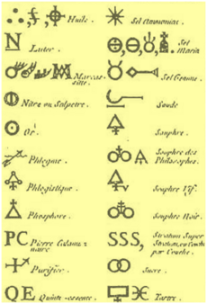 : Table avec symboles alchimiques, tirée de la Grande Encyclopédie de Diderot et d'Alembert.